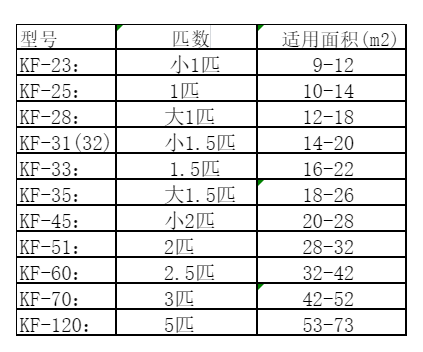 崇州空调维修