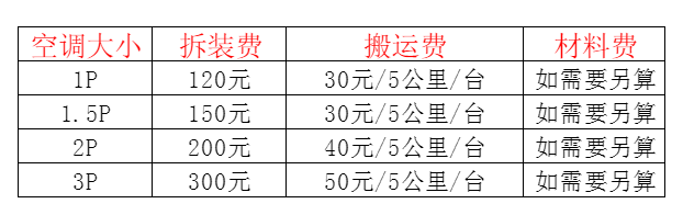 崇州空调移机及费用电话在哪里找